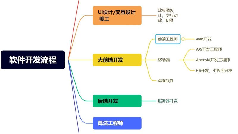 企业软件定制报价单模板：构建透明报价的秘籍