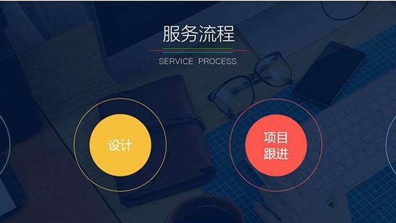 小程序开发，成本如何控制？**